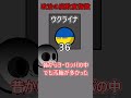 政治の腐敗度指数 #ポーランドボール#polandball #countryballs