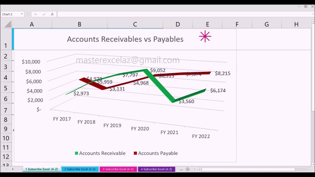 How to make a 3D Line chart in excel YouTube