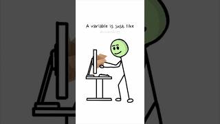 What is Variable in Programming #javascript #csharp #dotnet    #programminglanguage #variables