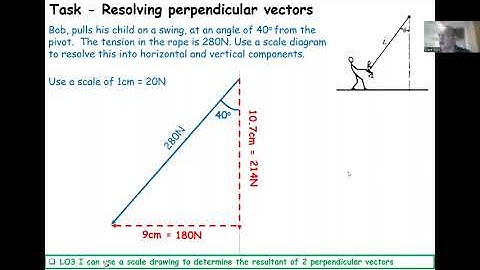 Resolving vectors scale model, IGCSE Cambridge Physics (0625) for CIE, P1, Motion, forces & energy