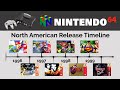 Nintendo 64 Complete US Release Timeline