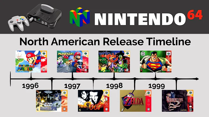 Nintendo 64 Complete US Release Timeline
