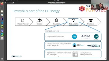 Webinar: Electrical Grid Modelling and Simulation Through PowSyBl - A Hands-On Approach