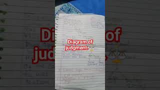 How To Read Judgment