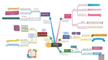 احفظ بالخرائط الذهنية مع التدبر والتكرار | سورة النساء الصفحة (83)