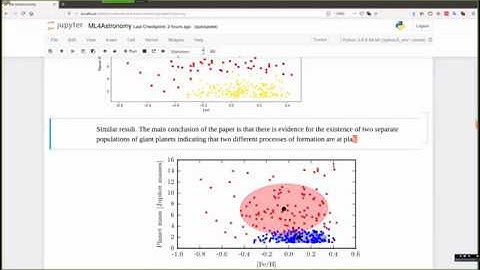 A brief practical introduction to machine learning in astronomy by  Babatunde Akinsanmi