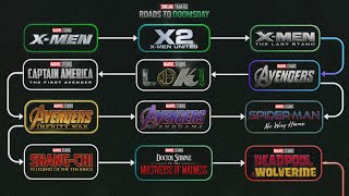 Marvel Movies Shows to Watch before Avengers Doomsday