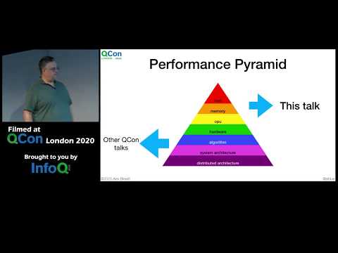 Understanding CPU Microarchitecture to Increase Performance