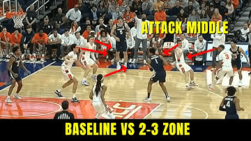 Baseline Out of Bounds Play vs 2-3 Zone Defense