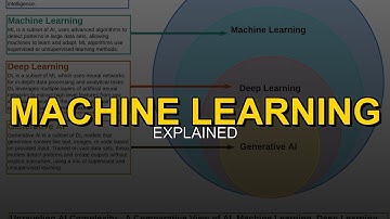 Machine Learning Explained: Complete Guide for Beginners 2025