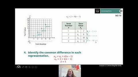 Integrated Math 1: 2.1.1A Making Connections Between Arithmetic Sequences and Linear Functions