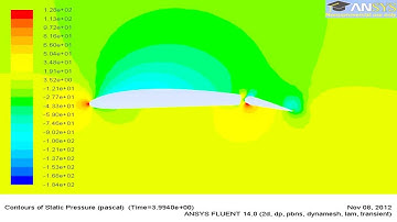 Pressure Contours On Airfoil NACA 4412 With Moving Flap In ANSYS Fluent 14