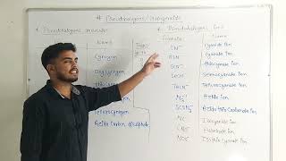 Pseudohalogens/Halogenoids || Inorganic Chemistry || By learn with Utkarsh