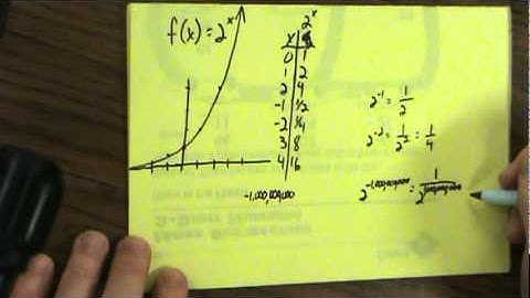 7.1: exponential growth (intro 1)