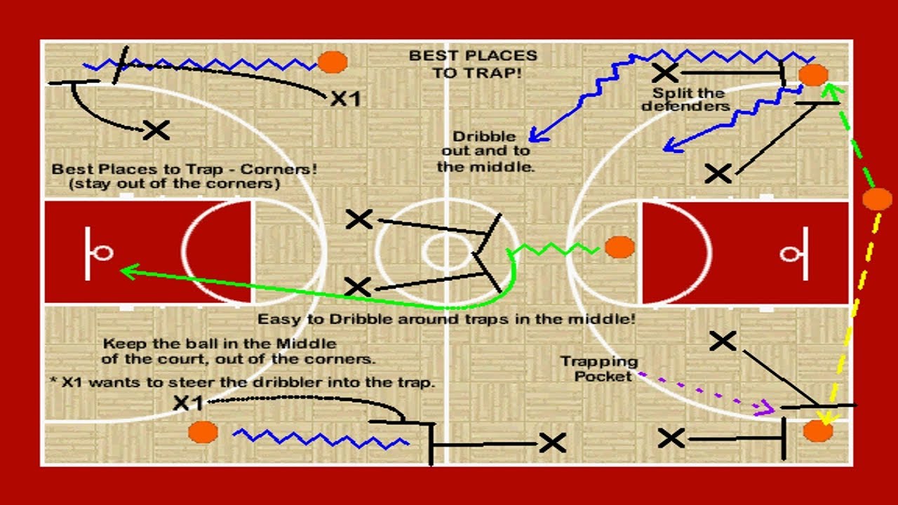 Press Breaker Tip for Youth Basketball, Beware of the Traps YouTube