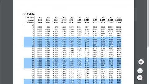 Prediction Intervals Example 2