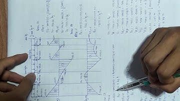 วิธีหาแรงปฏิกิริยา SFD และ BMD ของคาน ep.1 (2/4)