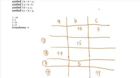 เฉลยข้อสอบ กว : วิชา Programming แนวการทำงานแบบลำดับ