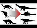 Dinosaurs through history  animation