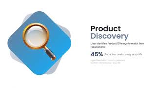 Product Discovery