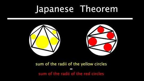 Japanese Theorem