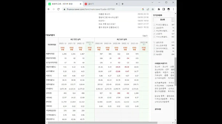 007590동방아그로 주가 전망 및 차트 분석