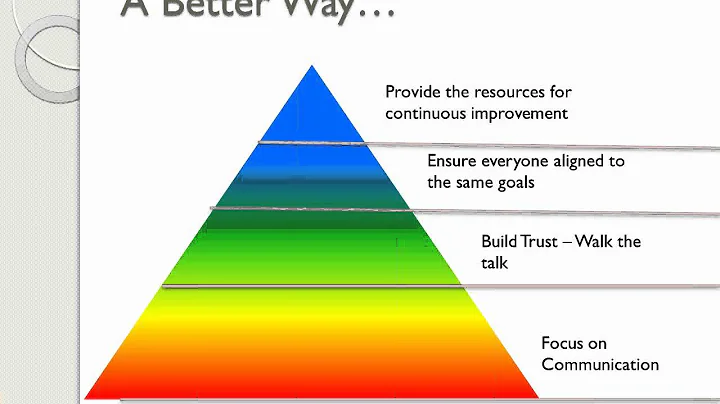[Webinar] Lean In The Lab: The People Side of Lean...