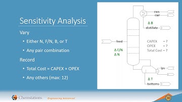 New Sensitivity Analysis Tools