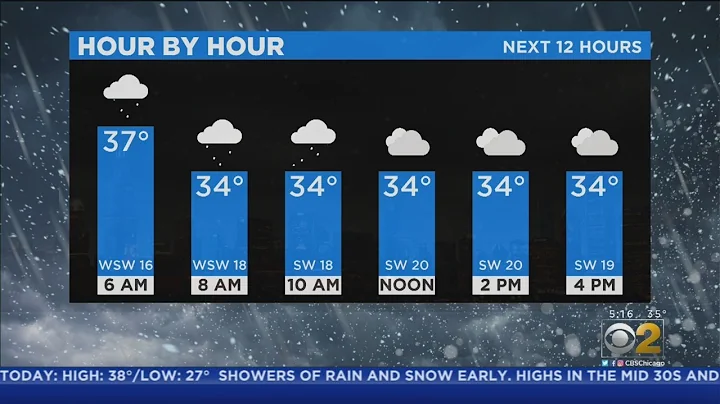 CBS 2 Weather Forecast: (5 A.M. 12-30-19)