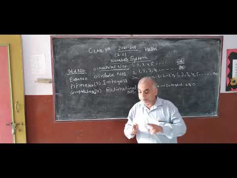 Concept coaching classes - YouTube