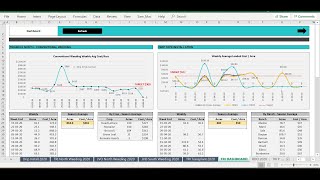 Excel Budget dashboard - Buy from https://premiumexcel.etsy.com