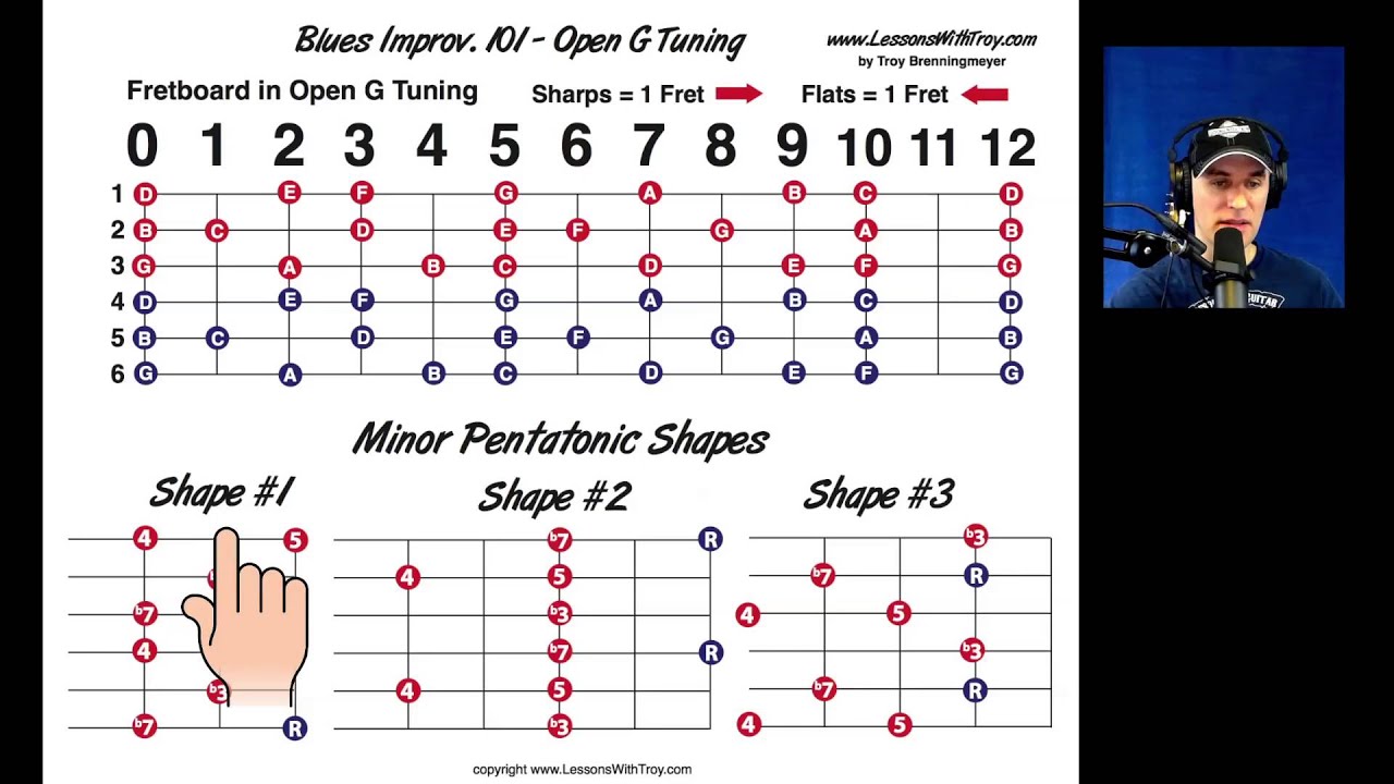 Dobro Scales Chart