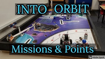 2018 INTO ORBIT Mission and Points Explanation Video