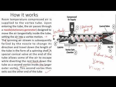 Working of Vortex tube? Vortex tube refrigeration - YouTube