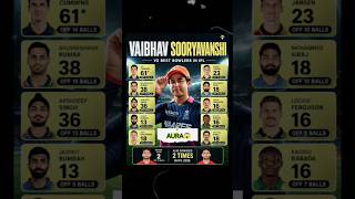 AURA OF SOORYAVANSHI😱|| #cricket #ipl2026 #sooryavanshi