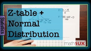 Z Score Normal Distribution