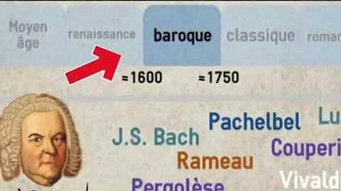 Quelles sont les caractéristiques de la musique baroque ?