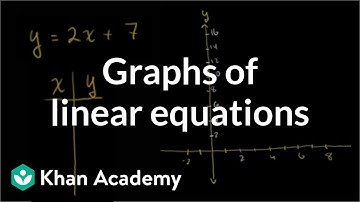 Graphs of linear equations | Linear equations and functions | 8th grade | Khan Academy
