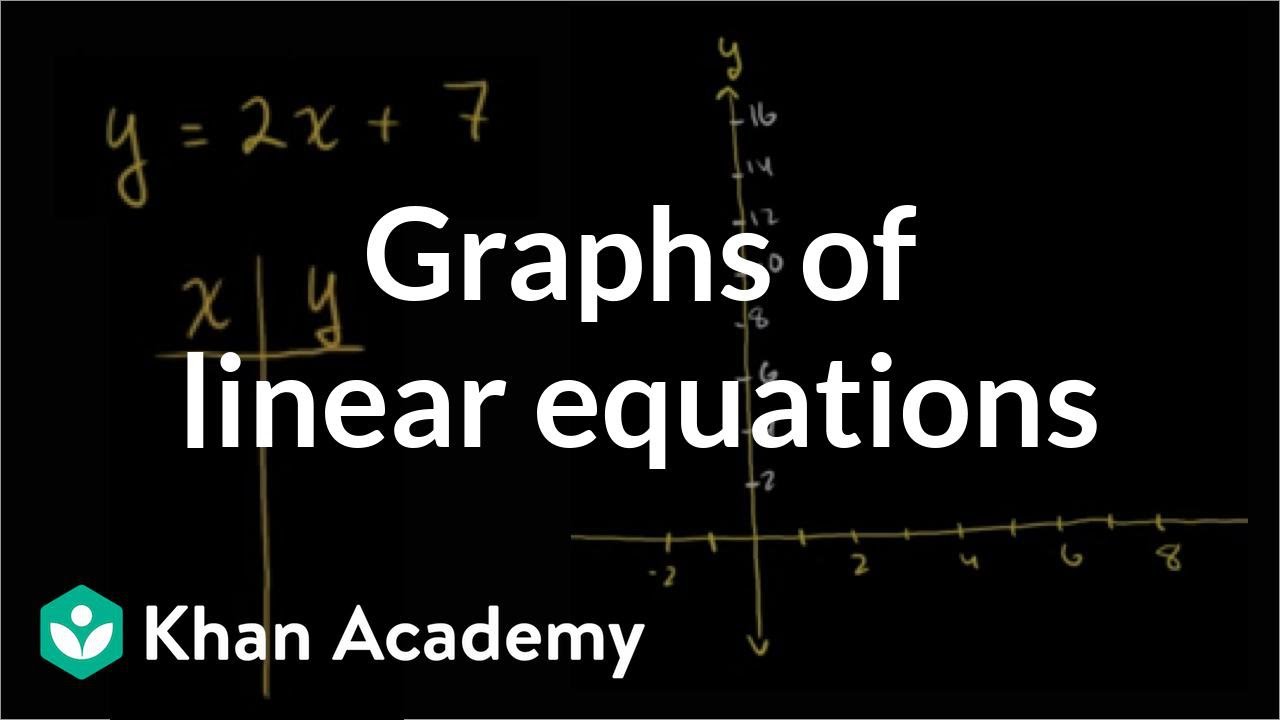 Graphs Of Linear Equations | Linear Equations And Functions | 8Th Grade | Khan Academy