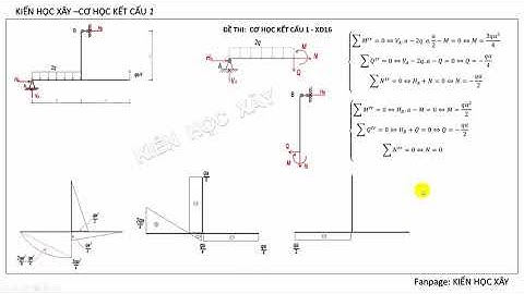 CƠ KẾT HỌC CẤU 1 | BÀI 1. Tìm phản lực gối tựa- Vẽ biểu đồ nội lực - Kiểm tra kết quả bằng Sap2000