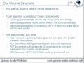 Introduction To Arabic Grammar Course