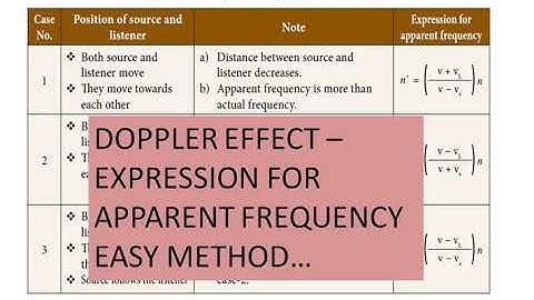 DOPPLER EFFECT || EXPRESSION FOR APPARENT FREQUENCY|| UNIT 5 - ACOUSTICS|| TN 10th SCIENCE E/M