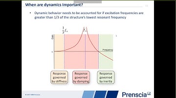 Accelerated Durability Testing