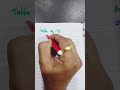 Find the table of 19 using this simple trick |Amazing trick #watchtillend #youtubeshorts #maths