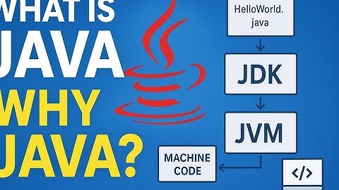 JAVA-1 install java | JDK JRE JVM Explained