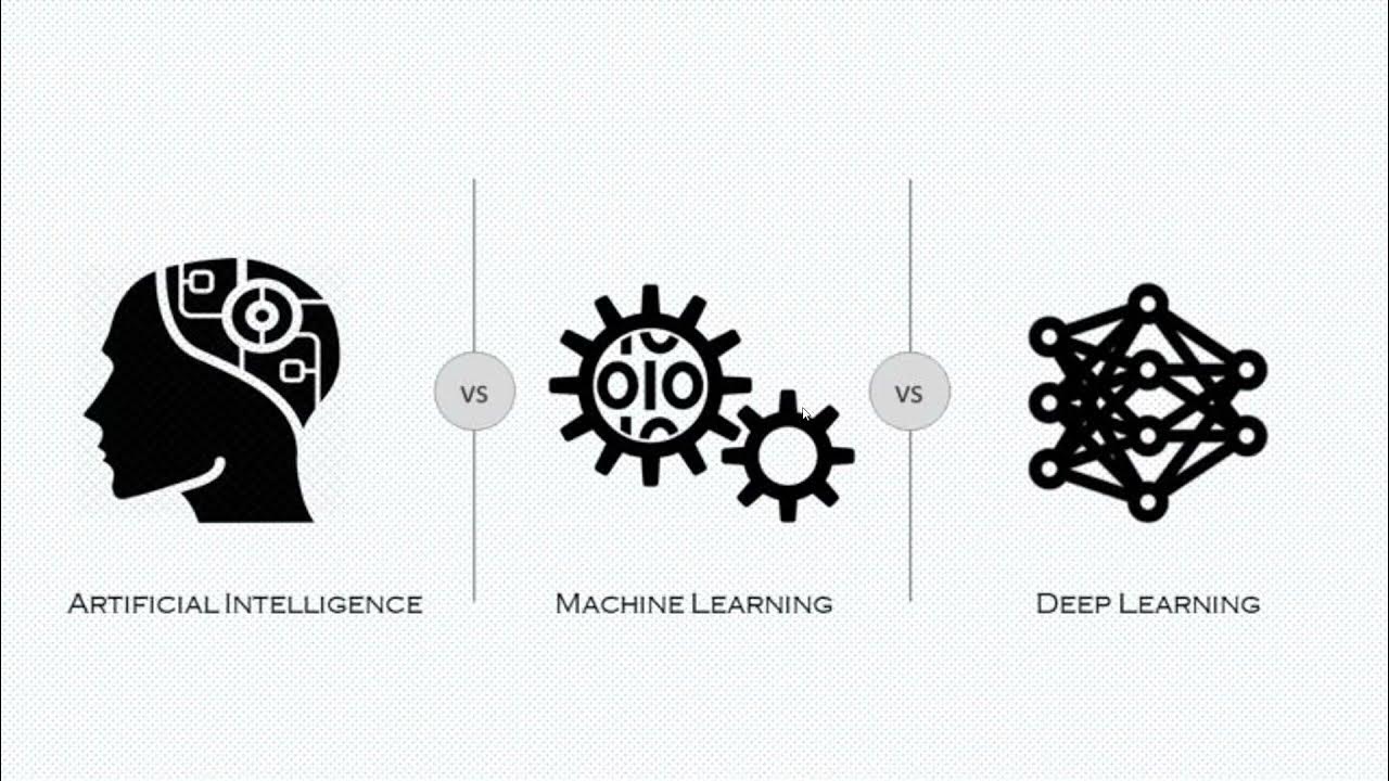 Глубинное обучение. Машинное обучение иконка. Artificial Intelligence Machine Learning Deep Learning. Искусственный интеллект логотип. Машинное обучение логотип.