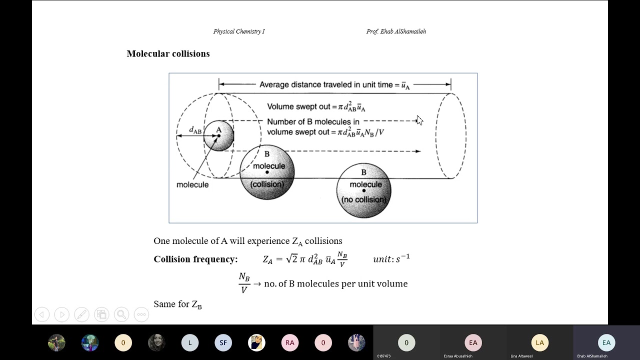 Physical Chemistry Thu 2 July 2020 - YouTube