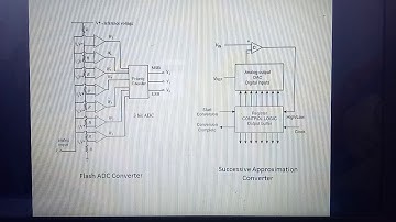 Chapter 4: Analog & Digital Signal Part 2