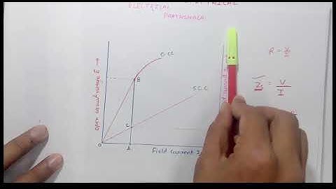 SG#9 mmf method in hindi , voltage regulation of synchronous generator