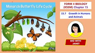 Biology Form 4 Chapter 15  GROWTH (KSSM) screenshot 5